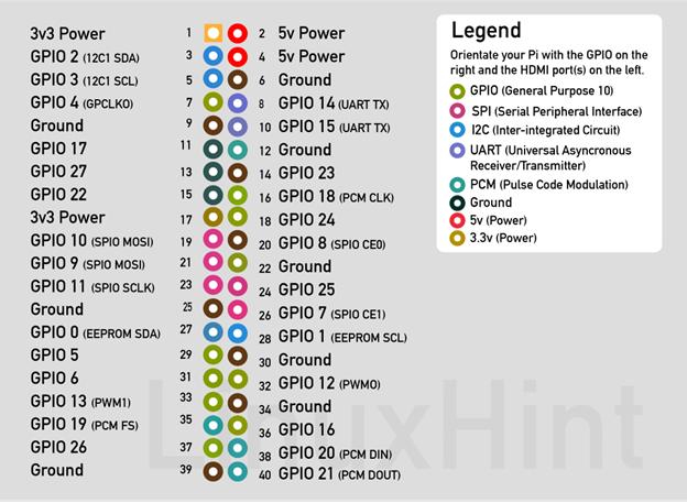Penge K nyvesbolt Gy jt Raspberry Pi Zero Pinout T v k sz l k Csere nnep