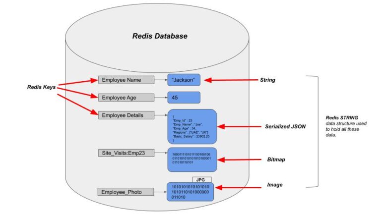 redis-mget