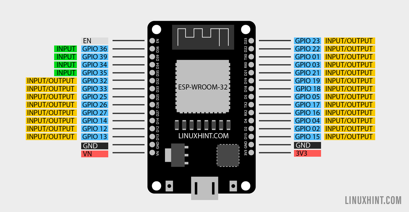 Rx Pin Esp32 Best Seller Brunofuga adv br