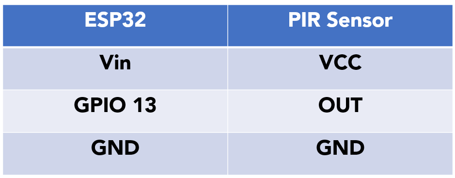 Table Description automatically generated