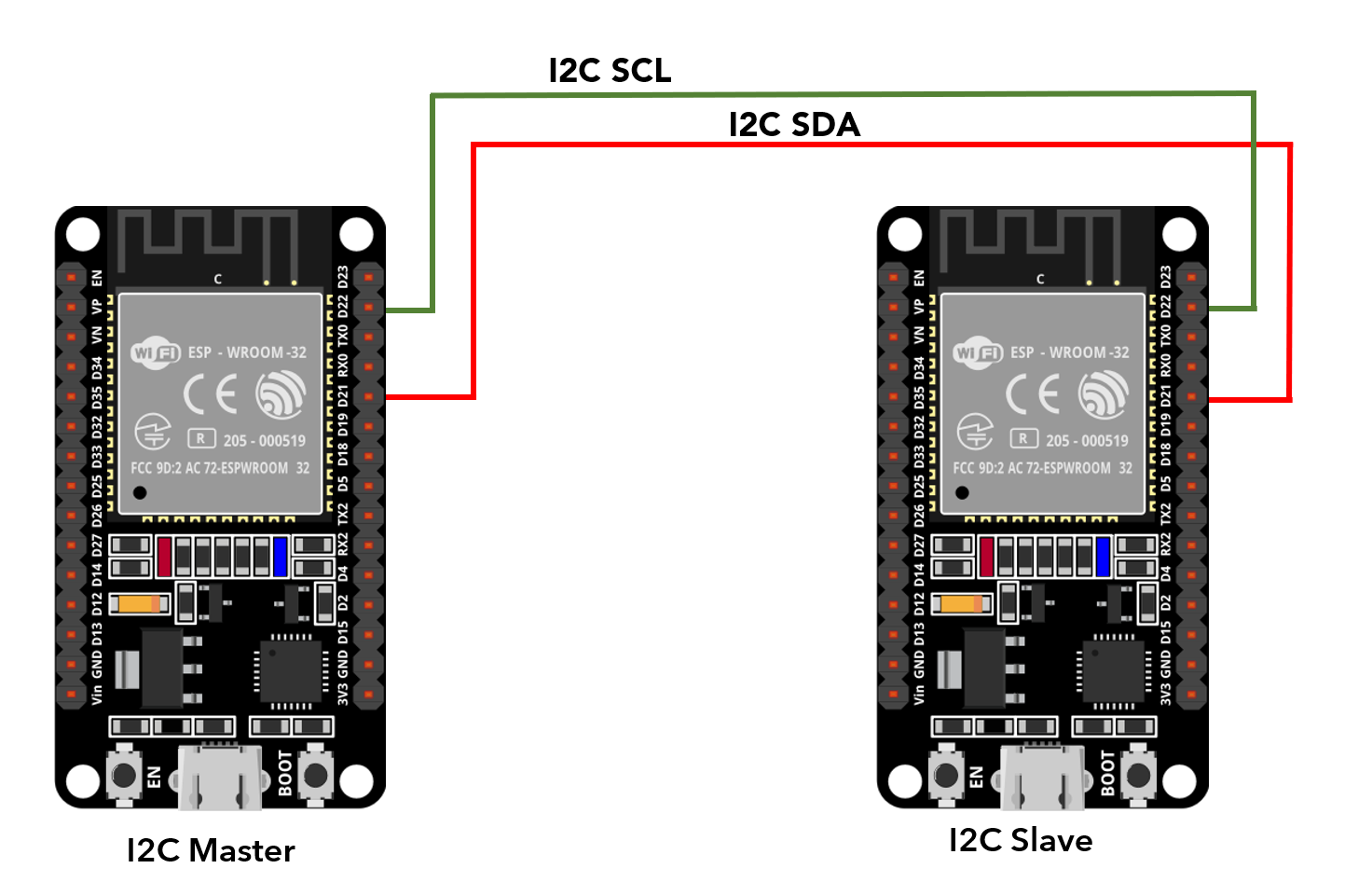 Esp32 I2c Scan
