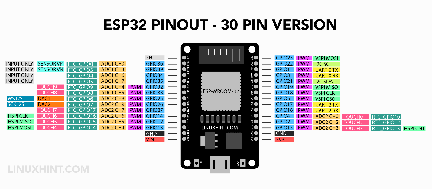 ADS1115 I2C External ADC With ESP32 In Arduino IDE 56 OFF