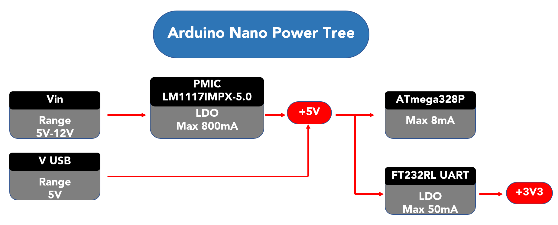 Diagram Description automatically generated