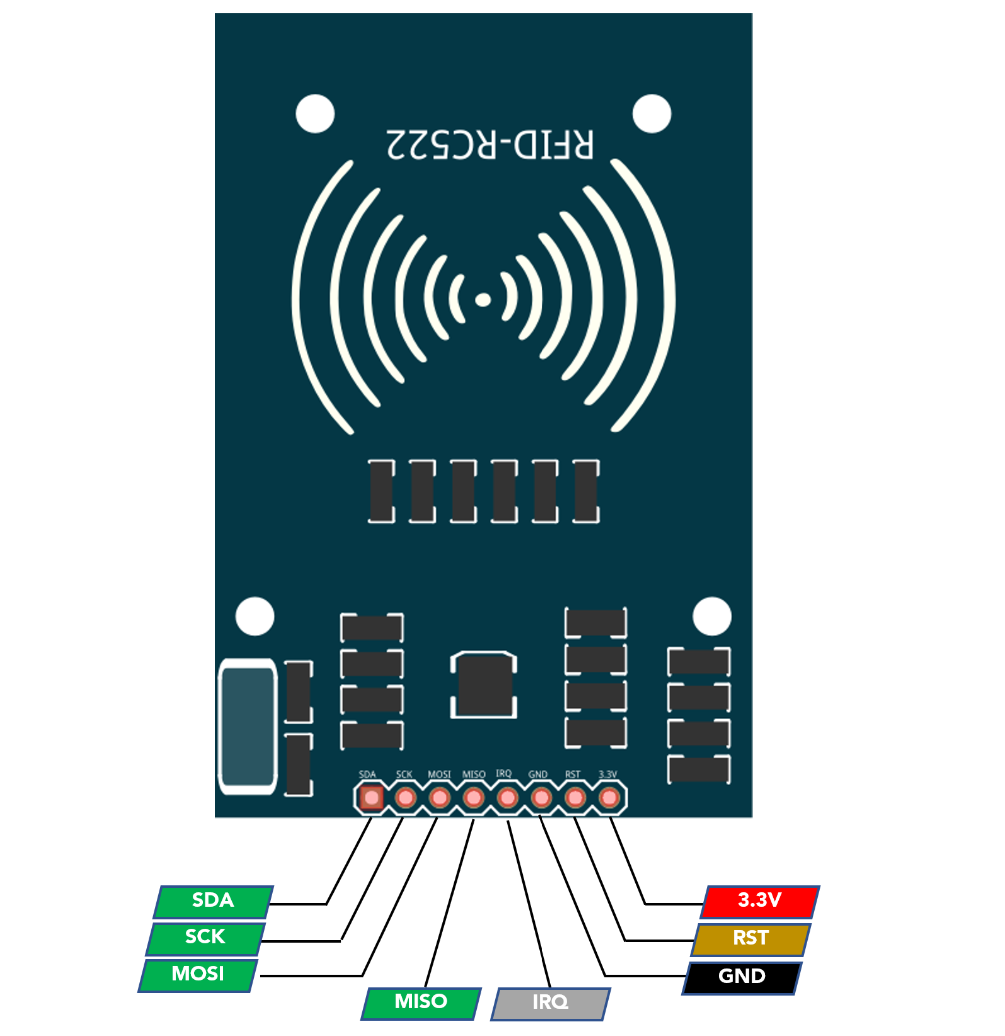 Diagram Description automatically generated