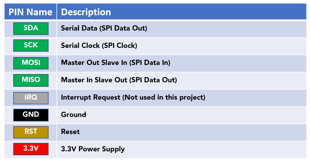 Table Description automatically generated