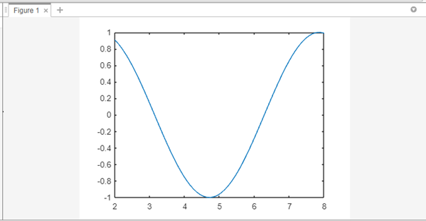 Change Axis Position Matlab