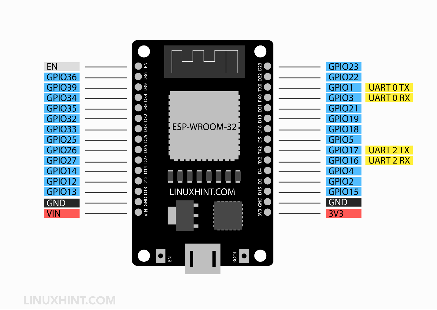 ESP32 Pinout Reference Which GPIO Pins Should You Use 49 OFF