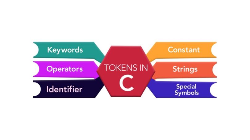 What are Tokens in C Programming – Linux Consultant