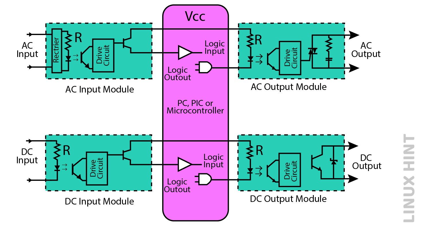 A diagram of a computer component Description automatically generated