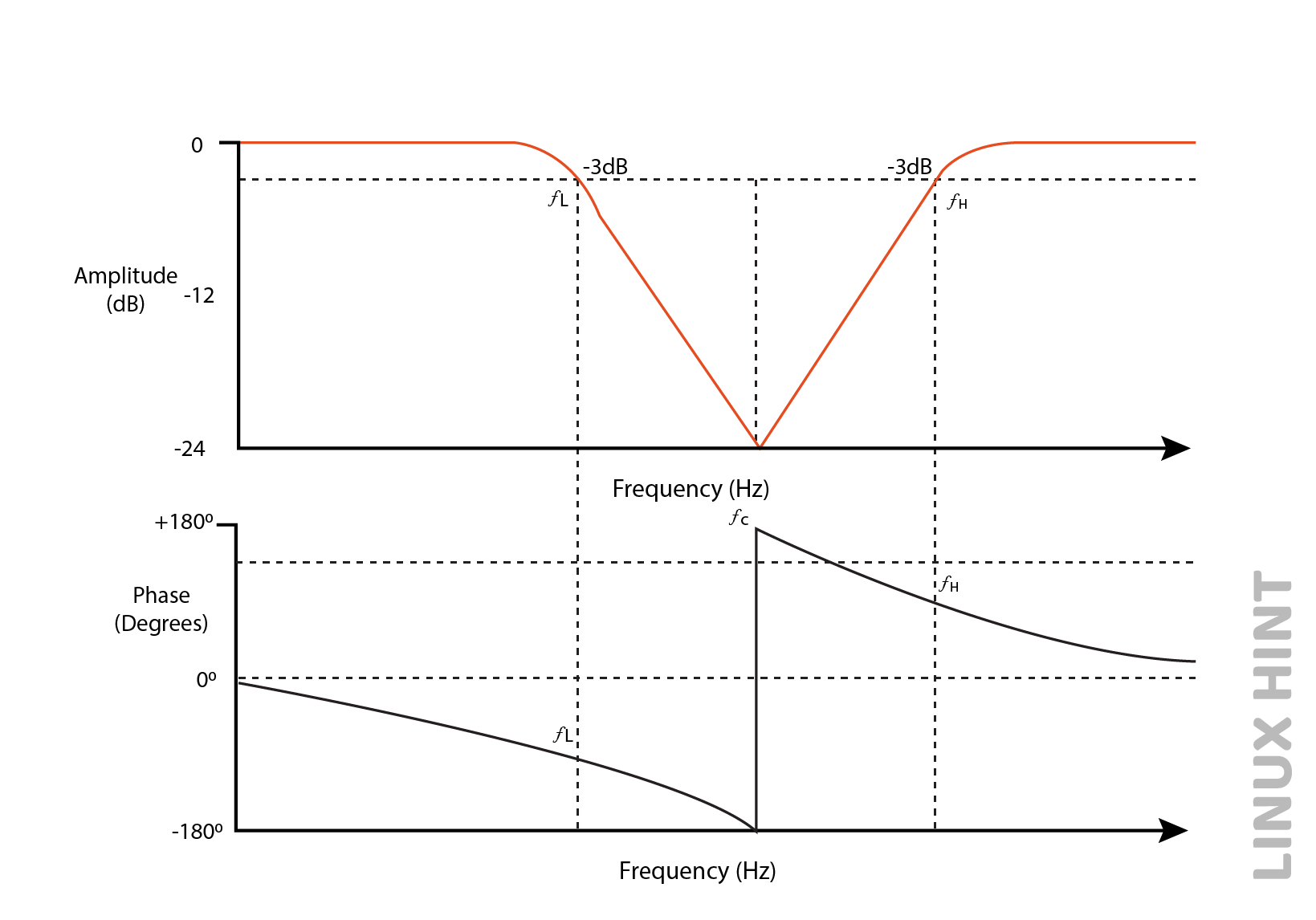 A diagram of a function Description automatically generated