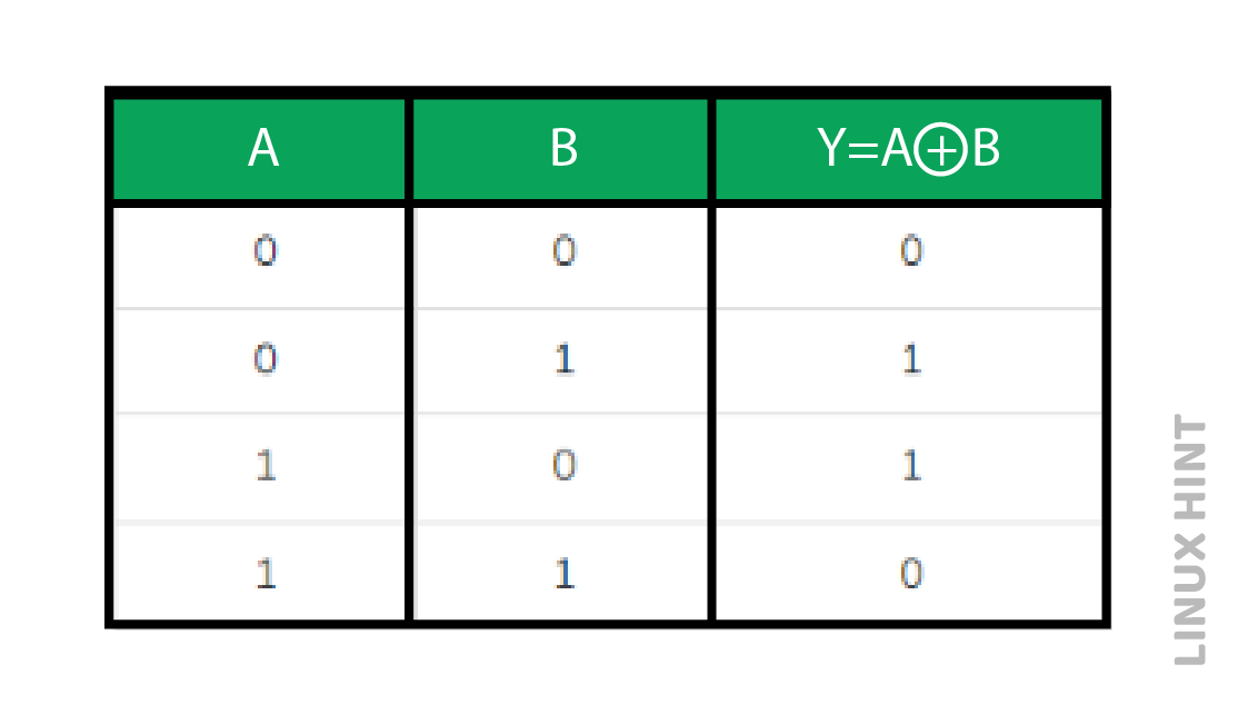 A green and white rectangular table with numbers and symbols Description automatically generated