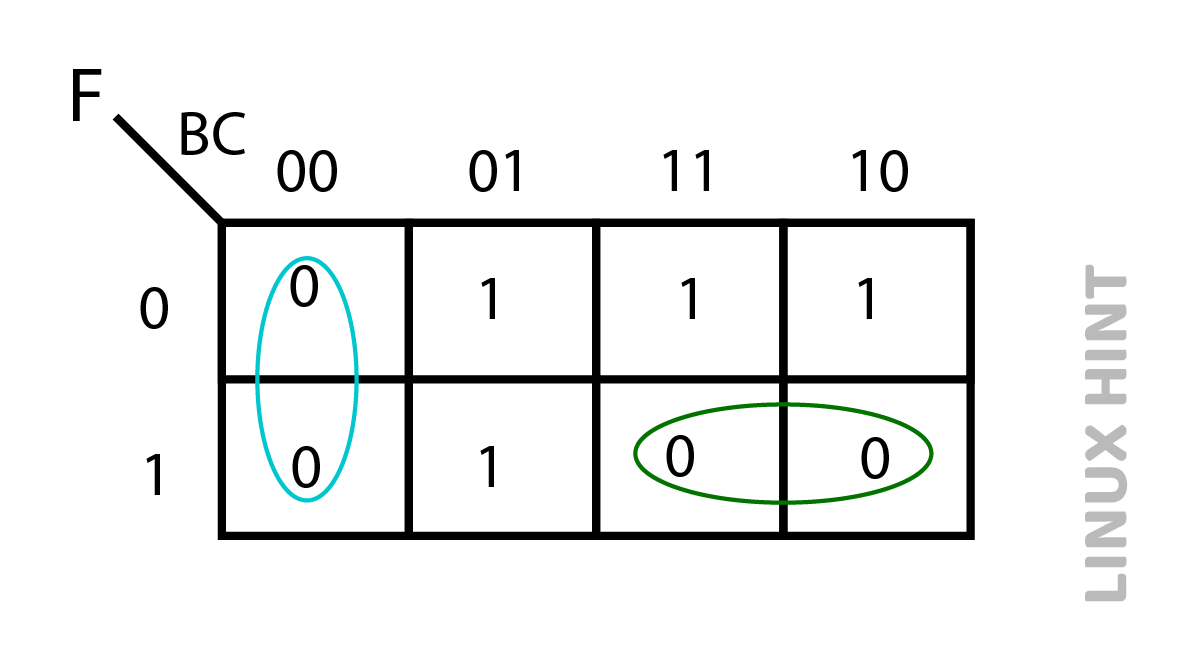 A number grid with circles and ovals Description automatically generated