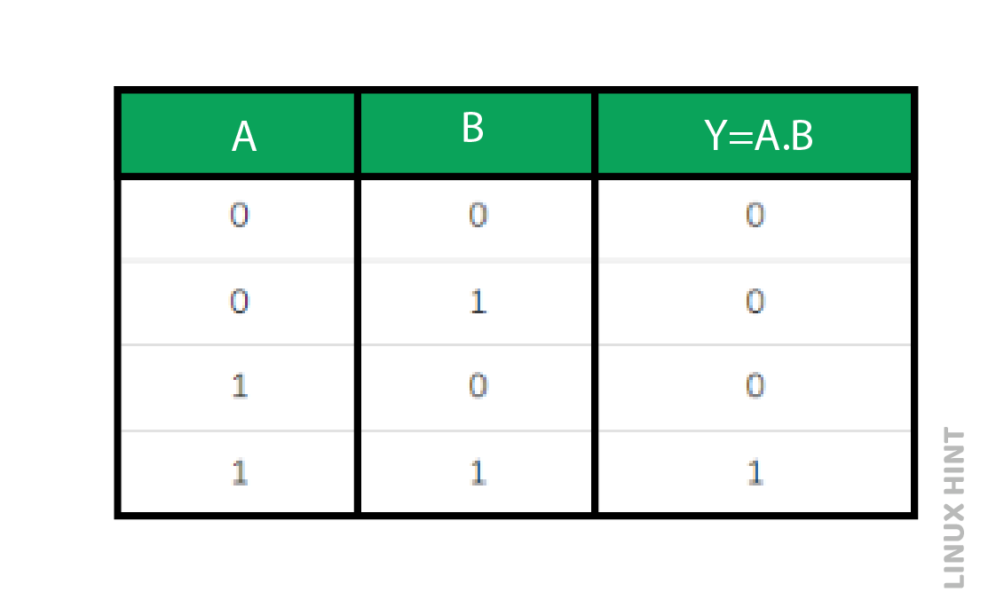 A table with numbers and symbols Description automatically generated