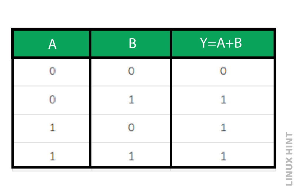 A table with numbers and symbols Description automatically generated