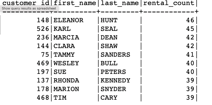 A table of names Description automatically generated