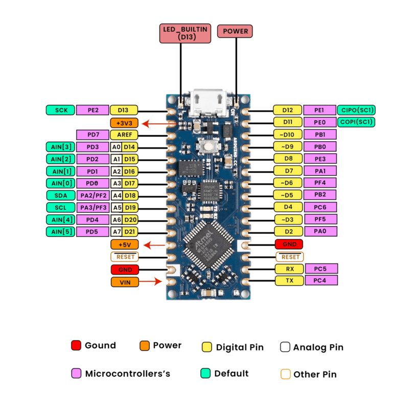 Arduino Nano Every Pinout – Linux Hint