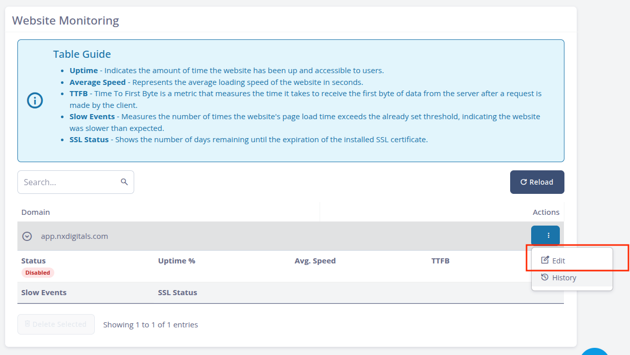 SPanel Website Monitoring page showing monitoring disabled for the application domain.