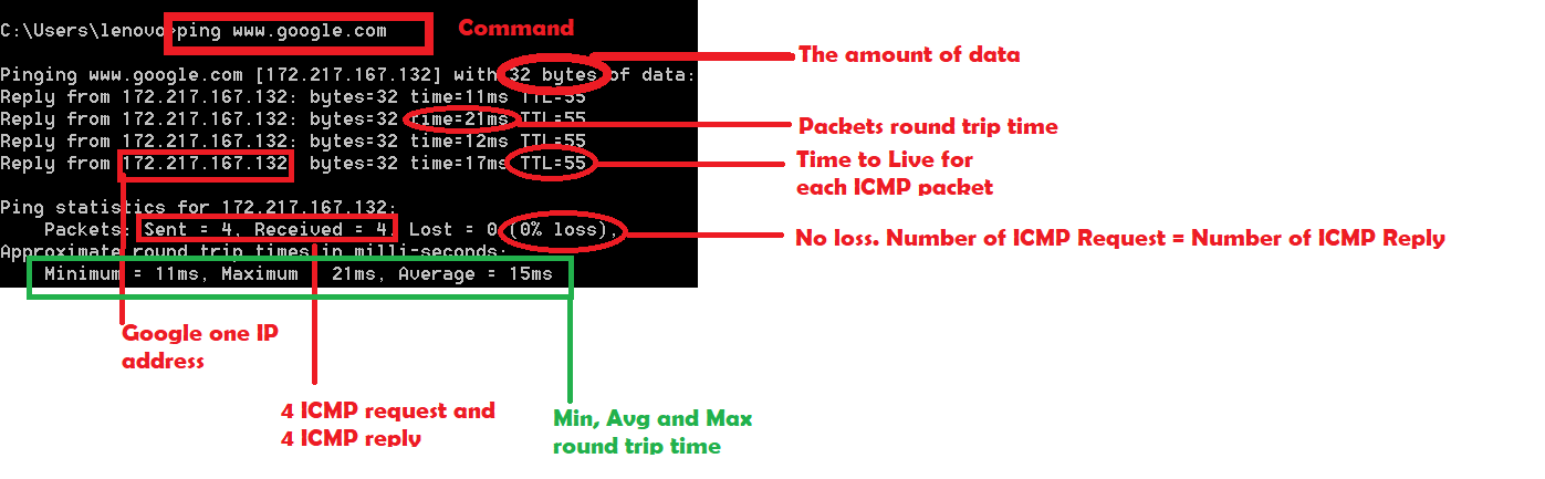 Packet Filter Analysis For ICMP In Wireshark